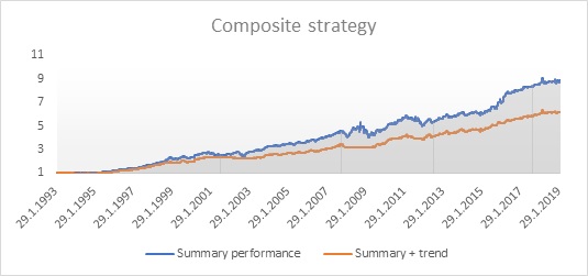 Summary strategy